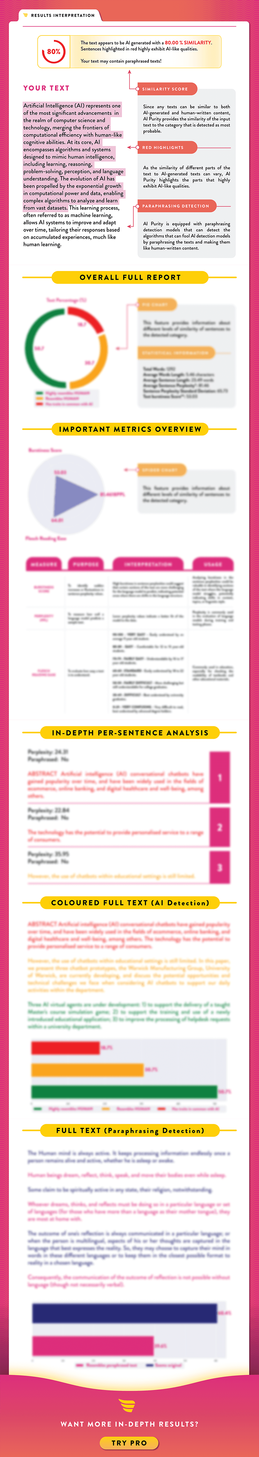 AIP_Interpret Results